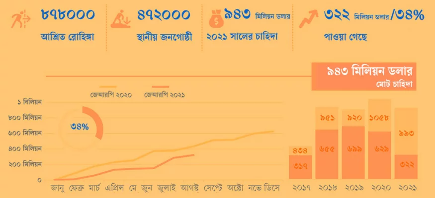 rohingya-jrp