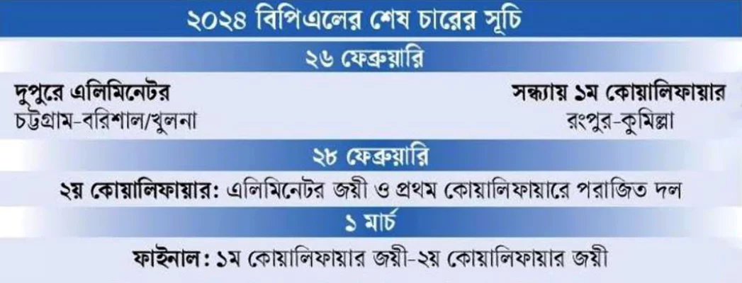 ২০২৪ বিপিএলের শেষ চারের সূচি যেমন হতে পারে। গ্রাফিকস:আজকের পত্রিকা