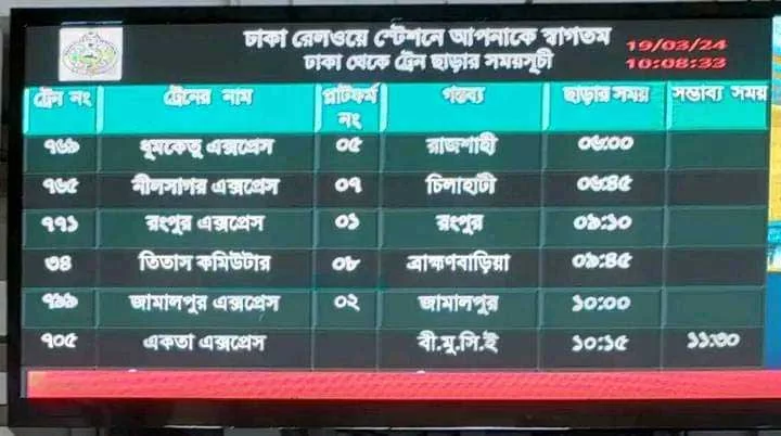 উত্তরের পথে ট্রেনের শিডিউল বিপর্যয়। ছবি: সংগৃহীত